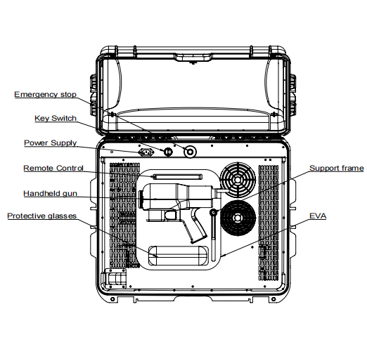 เครื่องทําความสะอาดเลเซอร์ไฟเบอร์กระเป๋าเดินทาง 200w 300w เครื่องกําจัดสนิม 1